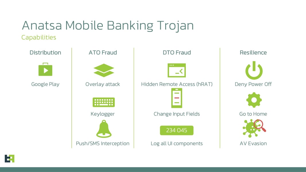 UK, US, and DACH are all affected by the latest campaign of the Anatsa banking Trojan.