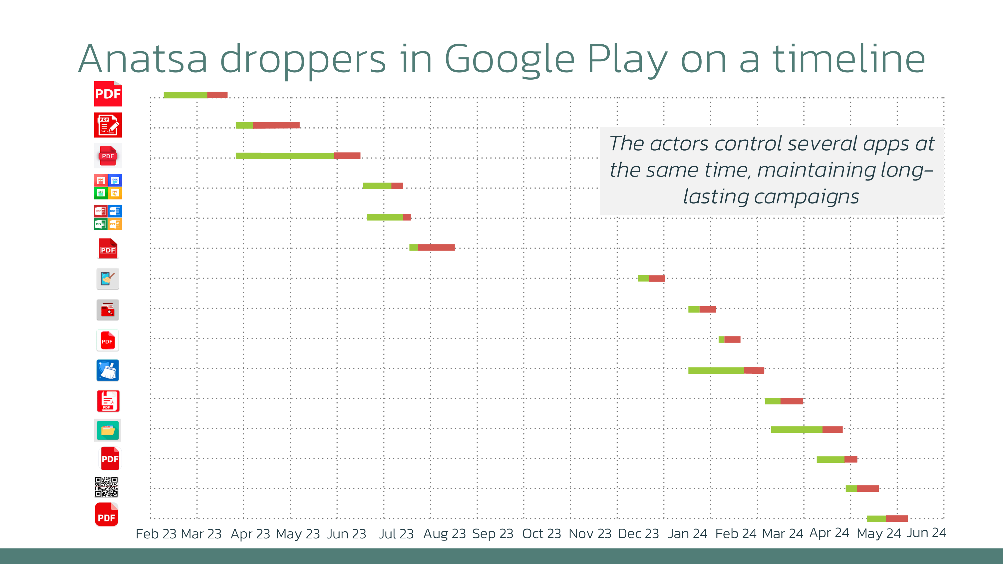 anatsa_droppers_timeline