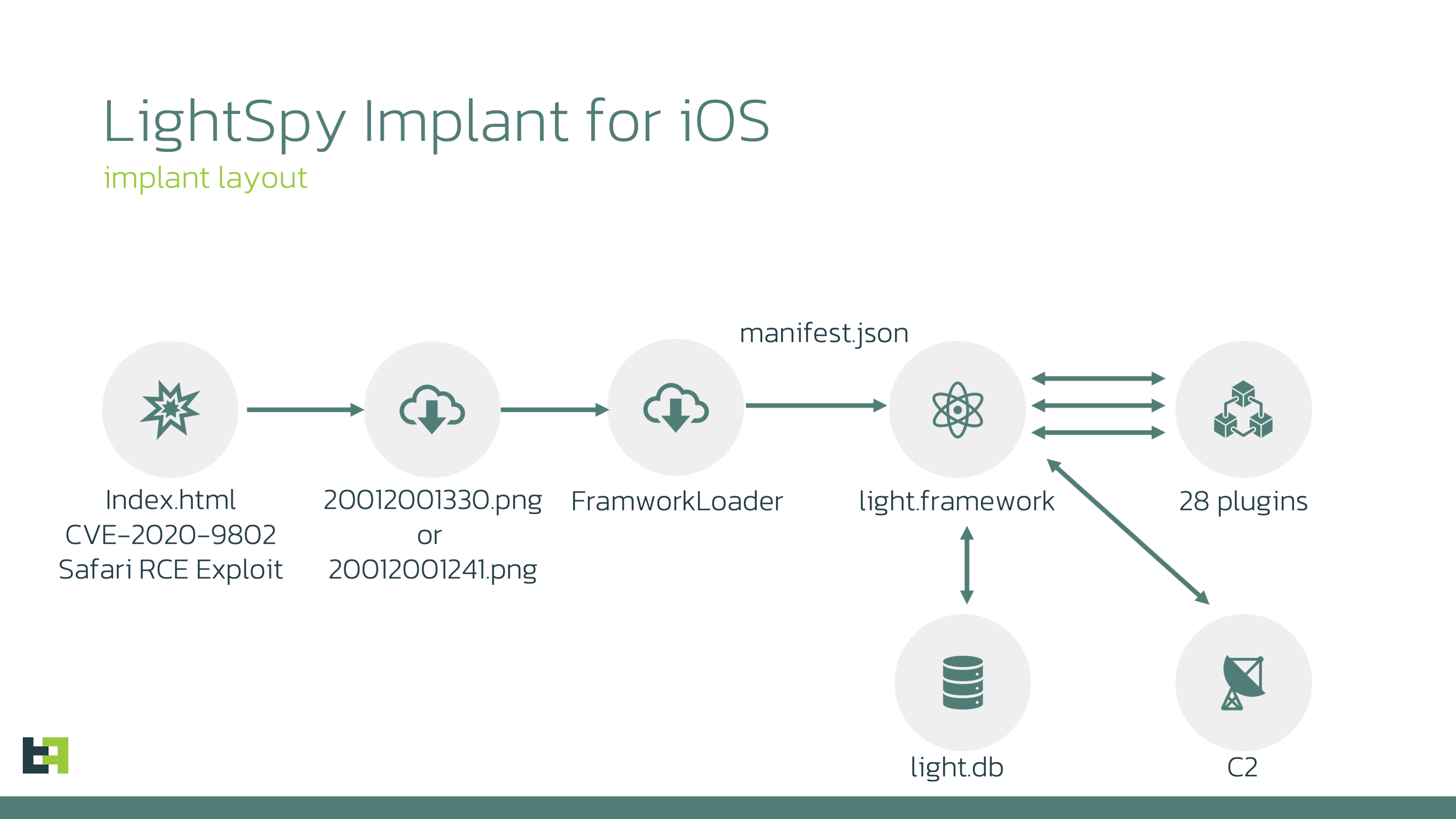 LightSpy-iOS-Layout