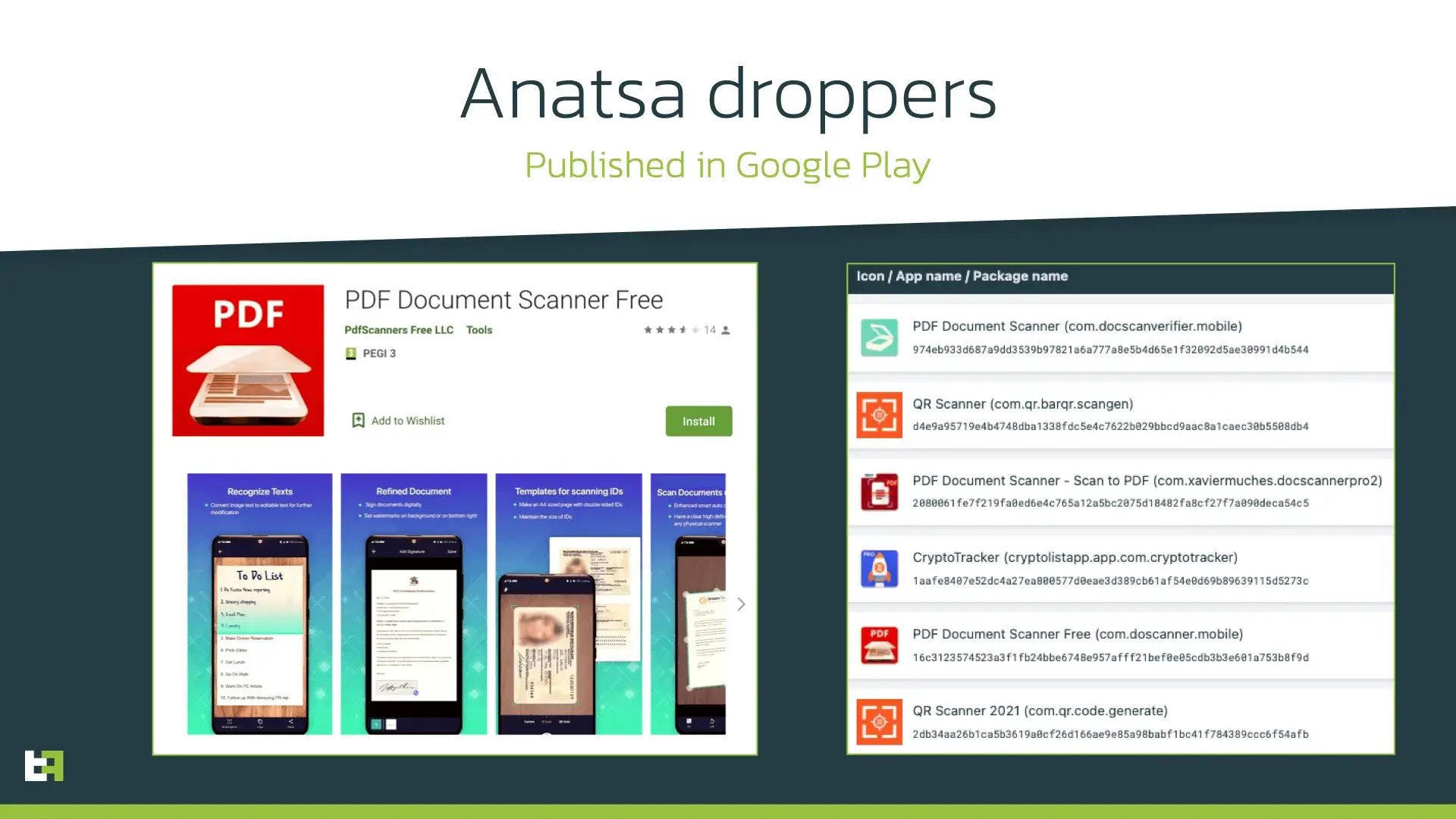 Android Apps by Fidelity Investments on Google Play